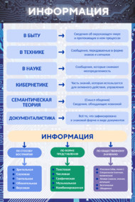 Стенд «Информация» для кабинета информатики